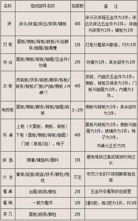 昆明搬家公司家具拆裝基礎(chǔ)知識.jpg